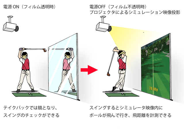 スポーツ施設のゴルフシミュレーション事例