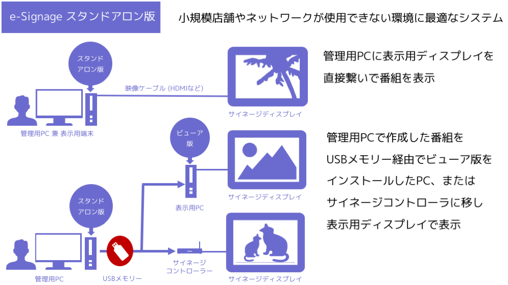 pkg_standboard_signage02