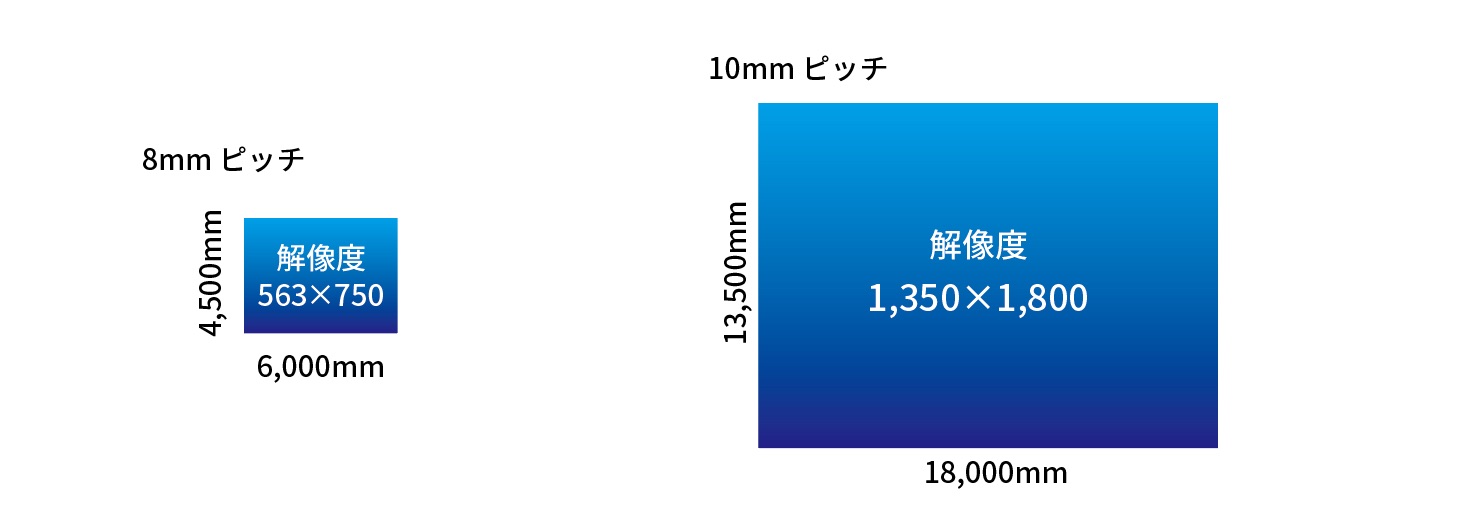 LEDビジョンの仕組み