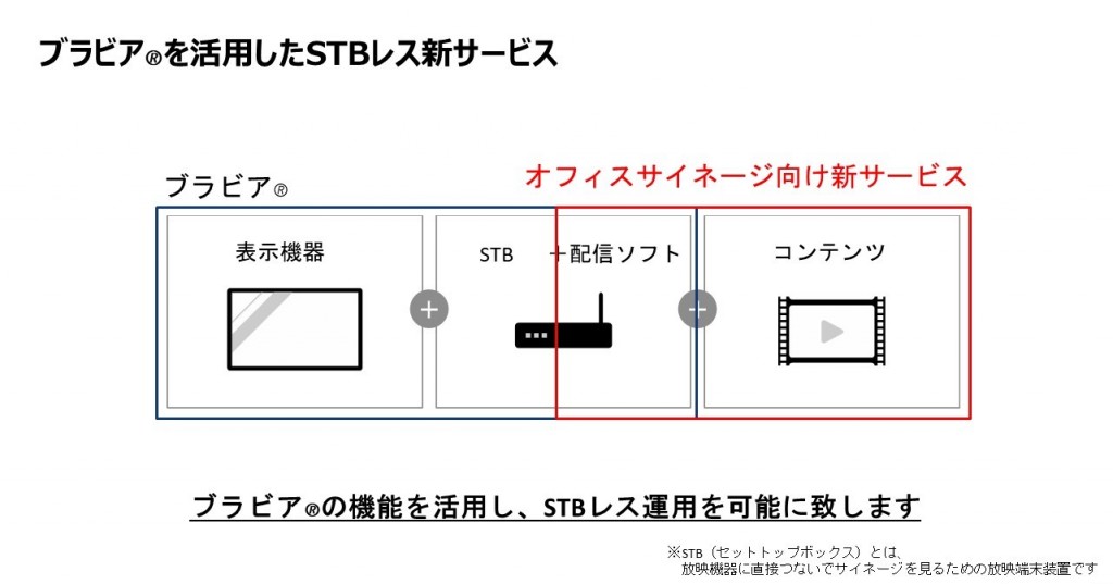 STBレス新サービス