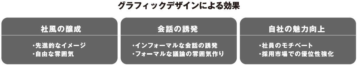 グラフィックデザインによる効果