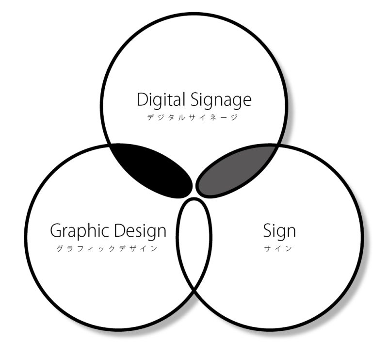 サイン 空間グラフィック デジタルサイネージ Qvcで3つの商材を統一デザイン ブログ クラウドポイント