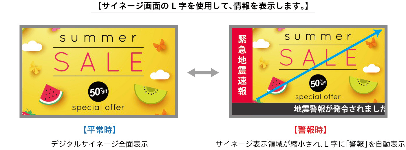 サイネージ画面の L 字を使用して、情報を表示します。【平常時】はデジタルサイネージ全面表示、【警報時】はサイネージ表示領域が縮小され、L字に「警報」を自動表示を行います