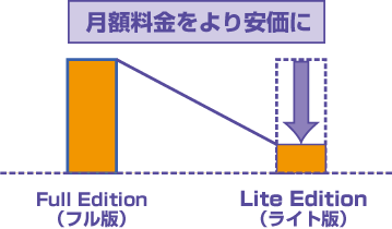インターネット経由 USBストレージ経由