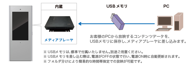 スタンドアローンモデル図