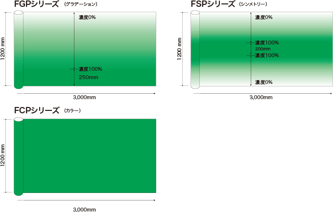 FROGRAF WIDE グラデーション構成図