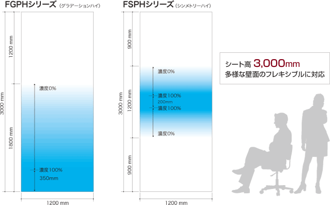 FROGRAF HIGH グラデーション構成図